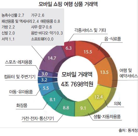 뉴스 사진